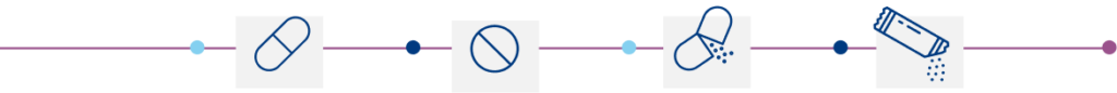 Trait product group